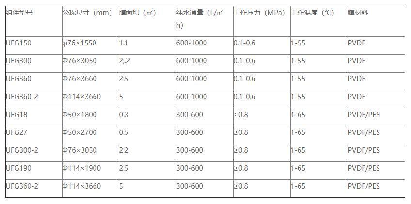 太阳集团tcy8722环保是管式膜生产厂家